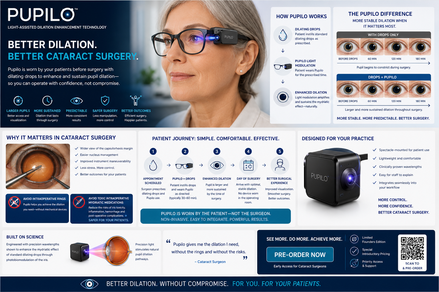 Pupillo cataract surgery marketing visual